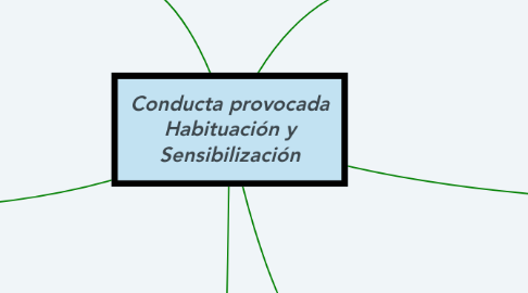 Mind Map: Conducta provocada Habituación y Sensibilización