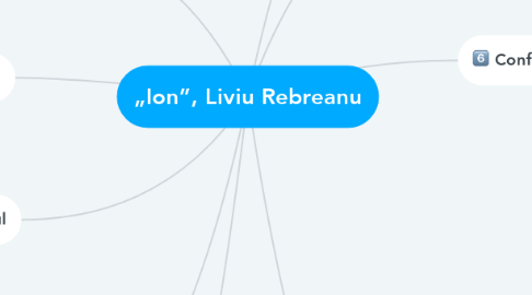 Mind Map: „Ion”, Liviu Rebreanu