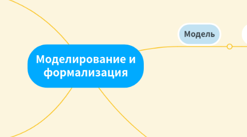 Mind Map: Моделирование и формализация