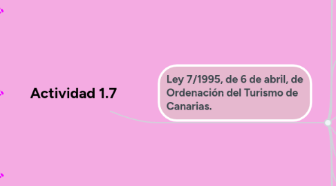 Mind Map: Actividad 1.7