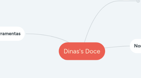 Mind Map: Dinas's Doce