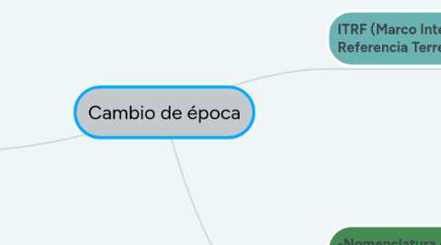 Mind Map: Cambio de época