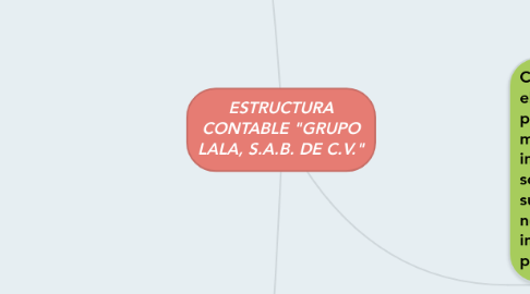 Mind Map: ESTRUCTURA CONTABLE "GRUPO LALA, S.A.B. DE C.V."