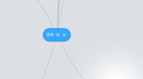 Mind Map: ISA