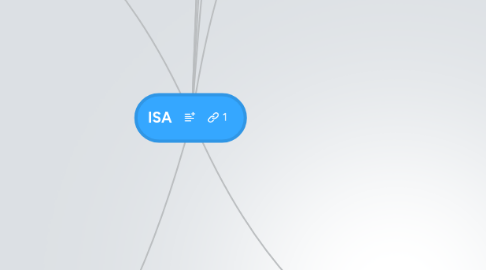 Mind Map: ISA