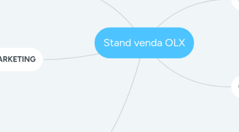 Mind Map: Stand venda OLX