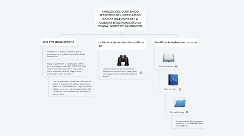 Mind Map: ANÁLISIS DEL CONTENIDO SEMIÓTICO DEL VIDEOJUEGO GOD OF WAR (DIOS DE LA GUERRA) EN EL MUNICIPIO DE OCAÑA, NORTE DE SANTANDER.