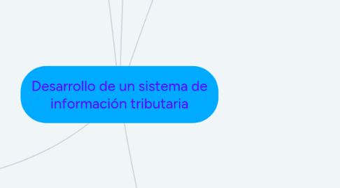 Mind Map: Desarrollo de un sistema de información tributaria