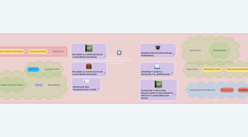 Mind Map: “Estrategias y efectos esperados en el aprendizaje de los alumnos”.