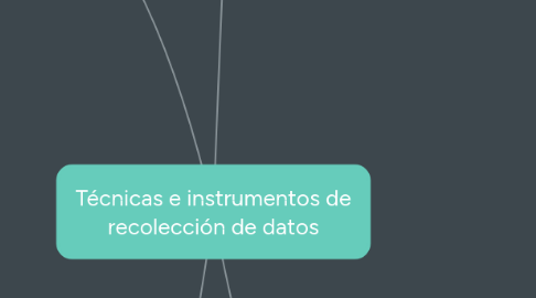 Mind Map: Técnicas e instrumentos de recolección de datos