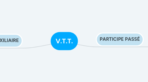 Mind Map: V.T.T.