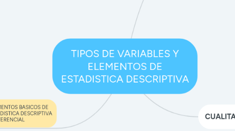 Mind Map: TIPOS DE VARIABLES Y ELEMENTOS DE ESTADISTICA DESCRIPTIVA