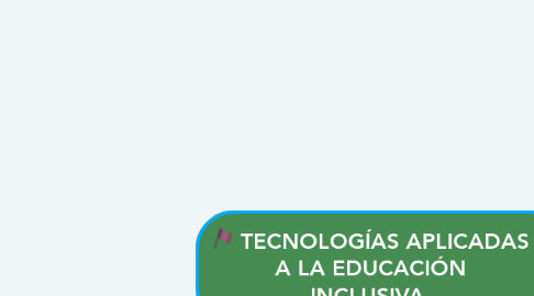 Mind Map: TECNOLOGÍAS APLICADAS A LA EDUCACIÓN INCLUSIVA.