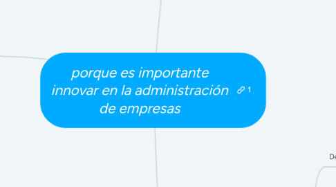 Mind Map: porque es importante innovar en la administración de empresas