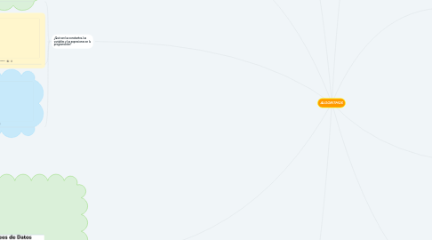 Mind Map: ALGORITMOS