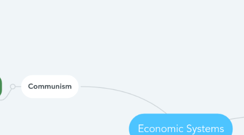 Mind Map: Economic Systems