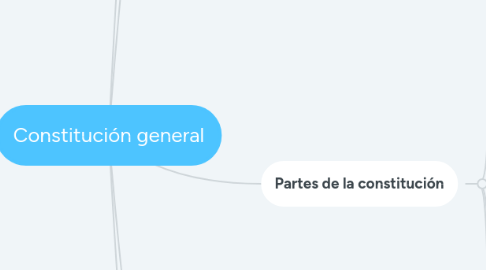 Mind Map: Constitución general