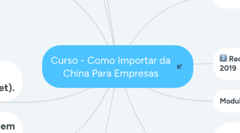 Mind Map: Curso - Como Importar da China Para Empresas