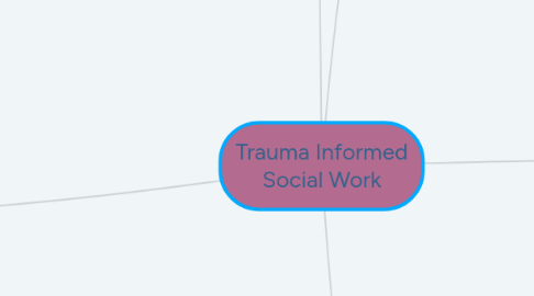 Mind Map: Trauma Informed Social Work