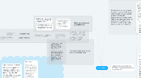 Mind Map: ALGORITMOS.