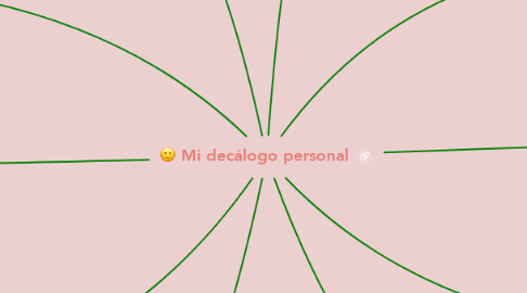 Mind Map: Mi decálogo personal