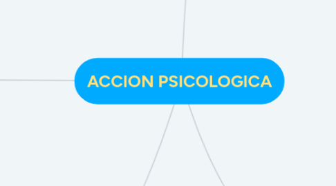 Mind Map: ACCION PSICOLOGICA