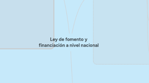 Mind Map: Ley de fomento y financiación a nivel nacional