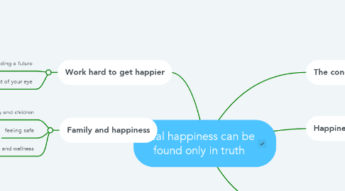 Mind Map: Real happiness can be found only in truth