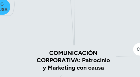 Mind Map: COMUNICACIÓN CORPORATIVA: Patrocinio y Marketing con causa