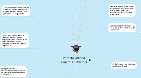 Mind Map: Primera Unidad Capital Humano II