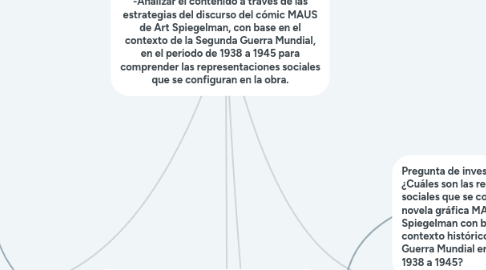 Mind Map: Objetivo General -Analizar el contenido a través de las estrategias del discurso del cómic MAUS de Art Spiegelman, con base en el contexto de la Segunda Guerra Mundial, en el periodo de 1938 a 1945 para comprender las representaciones sociales que se configuran en la obra.