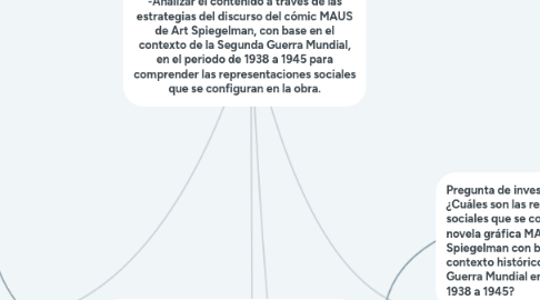 Mind Map: Objetivo General  -Analizar el contenido a través de las estrategias del discurso del cómic MAUS de Art Spiegelman, con base en el contexto de la Segunda Guerra Mundial, en el periodo de 1938 a 1945 para comprender las representaciones sociales que se configuran en la obra.