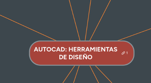 Mind Map: AUTOCAD: HERRAMIENTAS DE DISEÑO