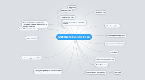 Mind Map: What Does Inquiry Look Like in SS?