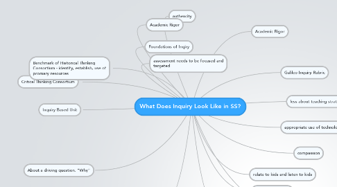Mind Map: What Does Inquiry Look Like in SS?