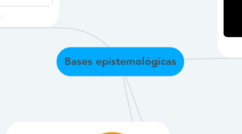 Mind Map: Bases epistemológicas