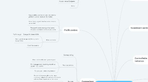Mind Map: COST CENTRES AND COST CALCULATIONS