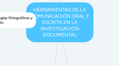 Mind Map: HERRAMIENTAS DE LA COMUNICACIÓN ORAL Y ESCRITA EN LA INVESTIGACIÓN DOCUMENTAL