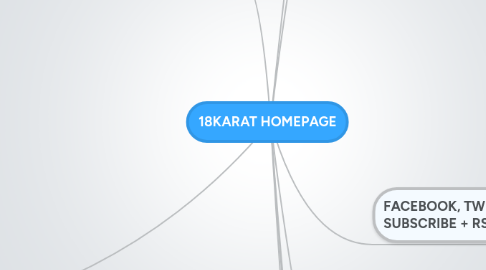 Mind Map: 18KARAT HOMEPAGE