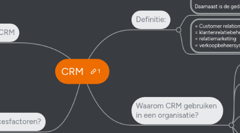 Mind Map: CRM