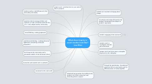 Mind Map: What does inquiry in social studies look like?  Lisa Muis