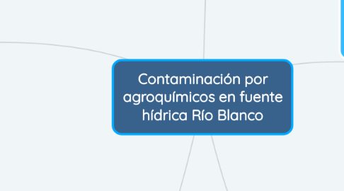 Mind Map: Contaminación por agroquímicos en fuente hídrica Río Blanco
