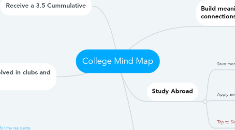 Mind Map: College Mind Map