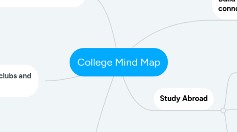 Mind Map: College Mind Map