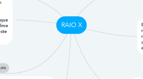 Mind Map: RAIO X