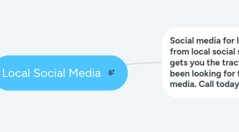 Mind Map: Local Social Media