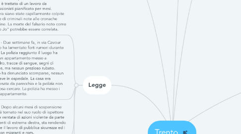 Mind Map: Trento