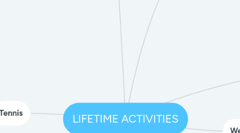 Mind Map: LIFETIME ACTIVITIES