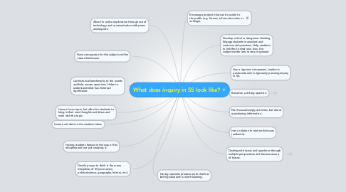 Mind Map: What does inquiry in SS look like?