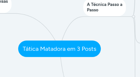 Mind Map: Tática Matadora em 3 Posts